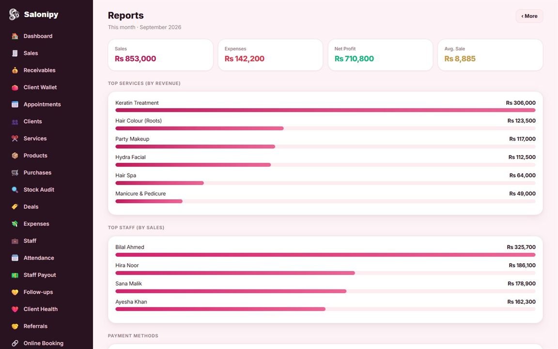 Salonipy reports with top services and staff